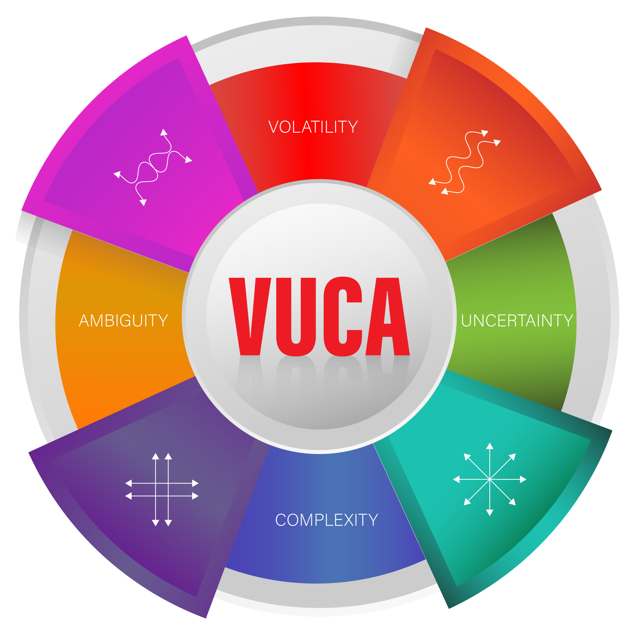 VUCA and modern companies Economía GT